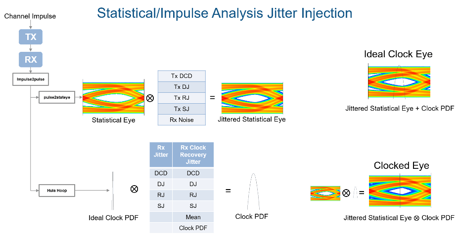 Image showing jitter injection in transmitter and receiver during statistical analysis