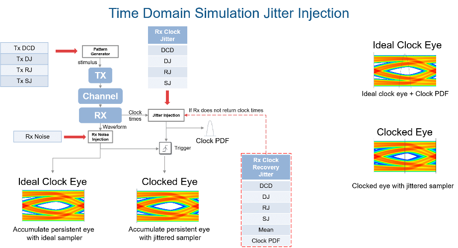 Image showing jitter injection in transmitter and receiver during time-domain analysis