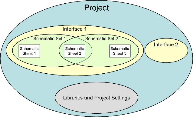 Organization of simulations in Serial Link Designer app
