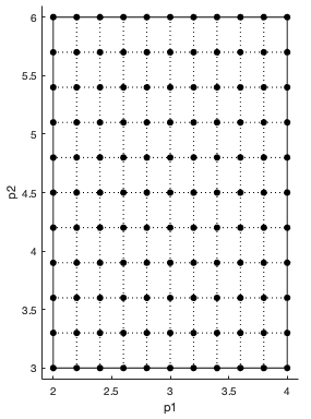 Grid of points