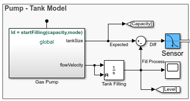 Pump-Tank model section if the tank-filling model which includes a Simulink Function block, an integrator and a sensor