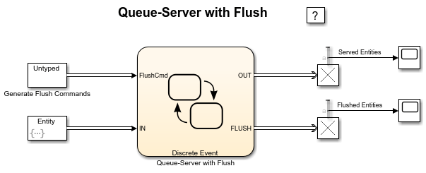 Discrete-Event System block that represents a queue-server pair that can flush entities