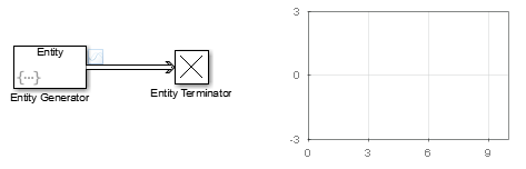 Model with an Entity Generator block, an Entity Terminator block, and a Dashboard Scope block.