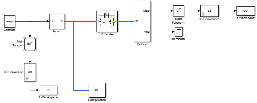 Circuit envelope RF filter model