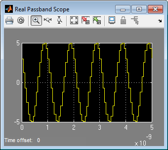 Passband and baseband signals in scope