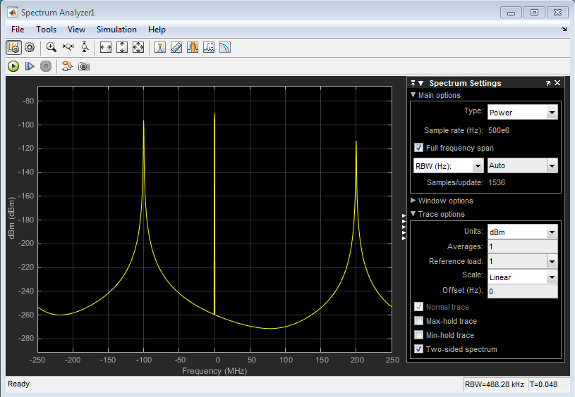 Attenuated RF filter output signal
