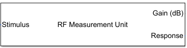 RF Measurement Unit