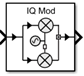 Mixer block icon as IQ modulator with mixer and phase noise