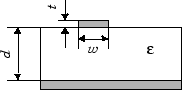 Cross-section of microstrip transmission line