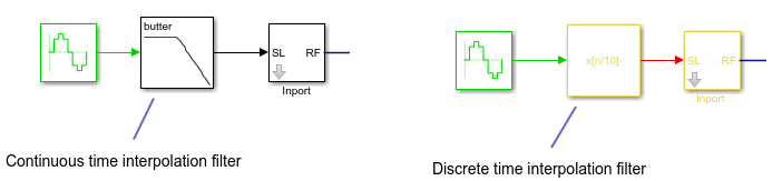 Continuous and discrete time interpolation filter