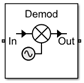 Demodulator block icon with Noise figure (dB) is set to 0 dB and Add LO phase noise is set to off.