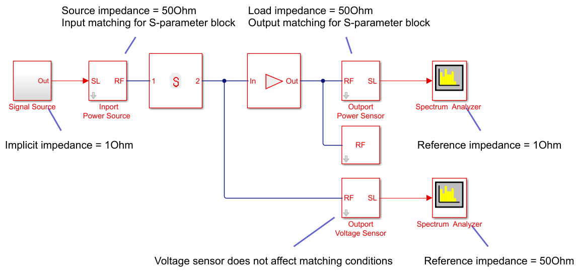 Voltage sensor does not affect matching conditions.