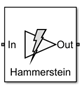 Power Amplifier block icon with Model parameter set to Generalized Hammerstein.