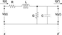 Cross-section of RLGC transmission line