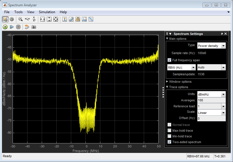 Frequency response of the bandpass filter in the Spectrum Analyzer block window.
