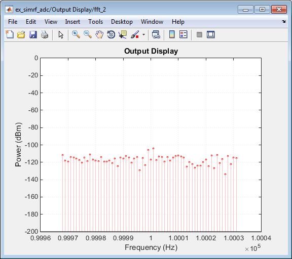 Power (dBm) vs Frequency (Hz) output display plot.