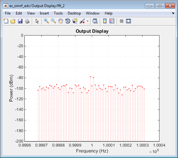 Power (dBm) vs Frequency (Hz) output display plot.