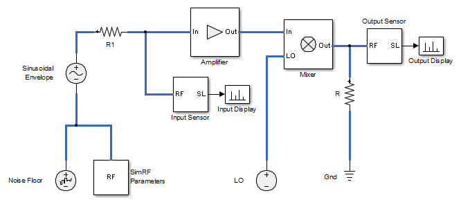 IF receiver architecture.