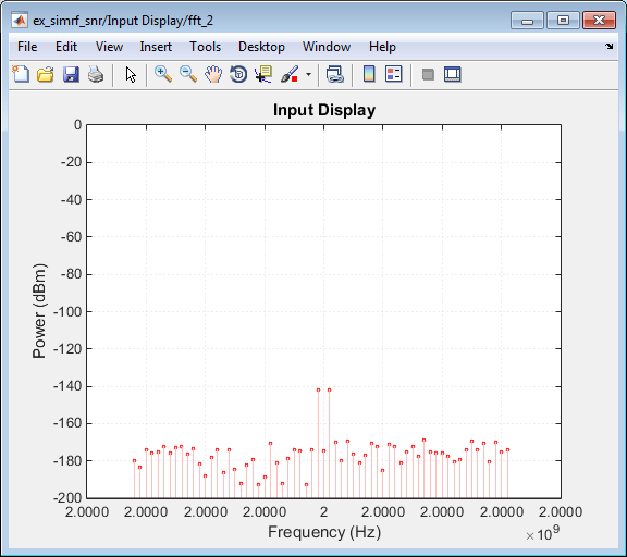 Input display plot, Power (dBm) vs Frequency (Hz).