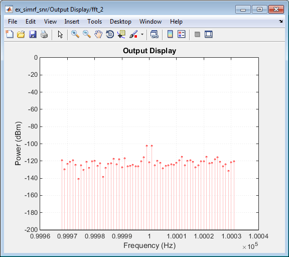 Output display plot, Power (dBm) vs Frequency (Hz).