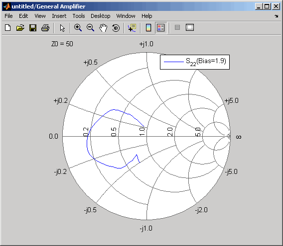 S22 amplifier data on a Z-Smith chart.