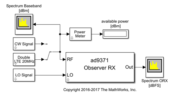 Look under mask view of AD9371 observer receiver testbench.