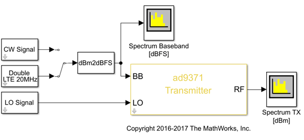 Look under mask view of AD9371 transmitter testbench.
