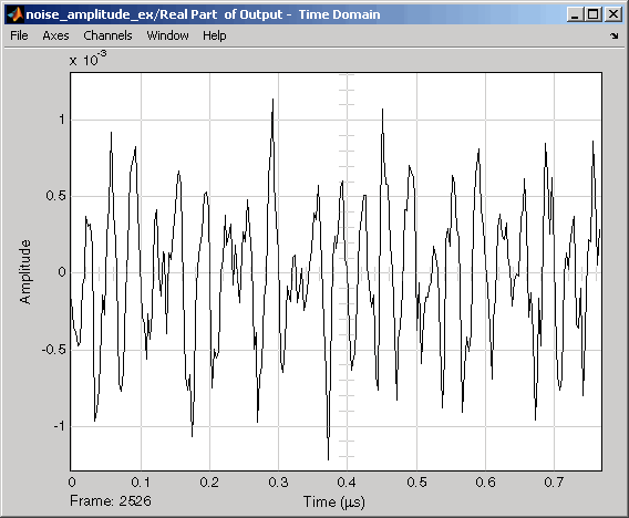 Real part of output signal spectrum showing noise, Amplitude vs Time (us).