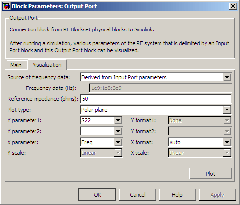 Output Port block mask showing Visualization tab with Plot type showing Polar plane.