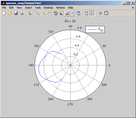 S21 plot on a polar chart.