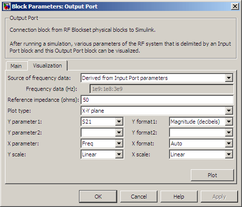 Outport Port block mask showing Visualization tab with Source of frequency data is set to Derived from Input Port parameters and Plot type is set to X-Y plane and Y parameter1 is set to S21.
