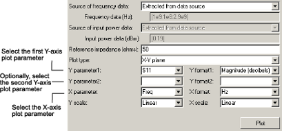 Plot showing Y Parameter1, Y Parameter2, X Parameter.