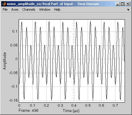 Real part of the input signal, Amplitude vs Time(us)