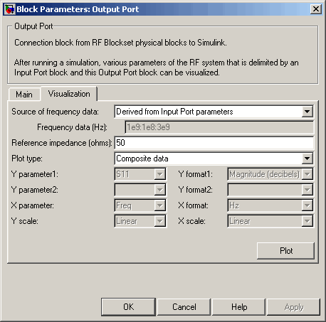 Output Port block dialog showing Visualization tab.
