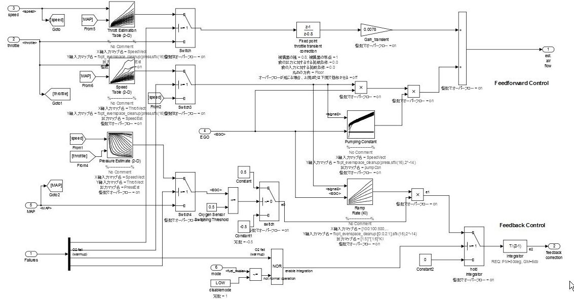 Complex model that illustrates the left-to-right flow of data between blocks.