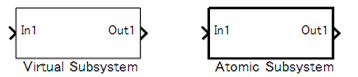 Borders for virtual and atomic subsystems.