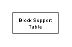 Block Support Table block