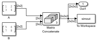 The dimension of each input matrix is [2x2] and the dimension of the output matrix is [2x2x2].