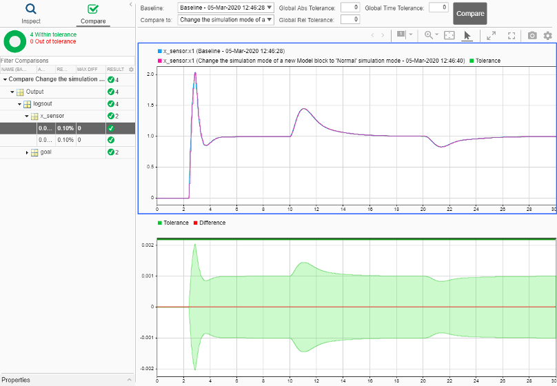 The Simulation Data Inspector compares a logged signal before and after conversion.