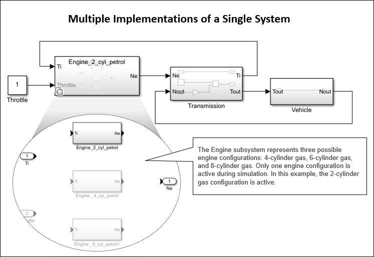 Multiple implementations of a single system using Variant Subsystem block