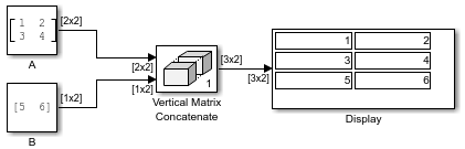 The input matrices [1 2;3 4] and [5 6] are vertically concatenated to create the output matrix [1 2; 3 4; 5 6].