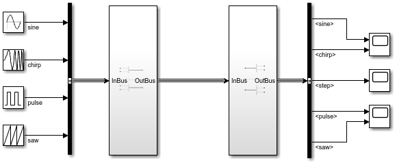 Each subsystem has one input port and one output port.