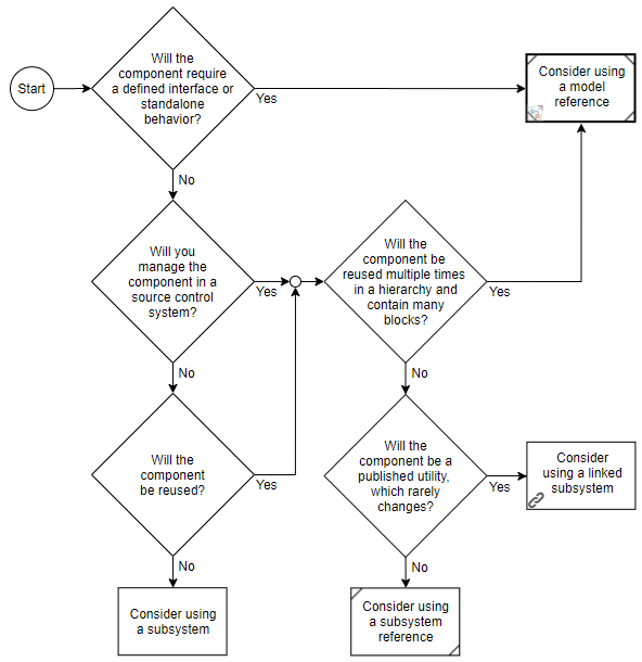 The flow chart visualizes the following text.