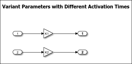 Variant parameter in a Gain block