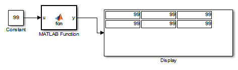 This image shows the outcome of simulating the model. The Display block outputs a 2-by-3 matrix where each value is 99.