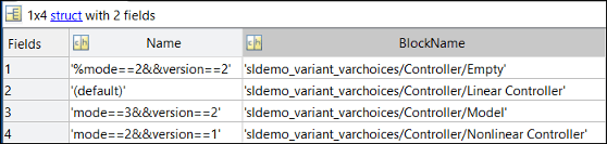 List of variant choices in the variant subsystem