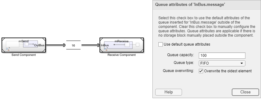 Model with both In Bus Element block and Queue block that specify queue properties.