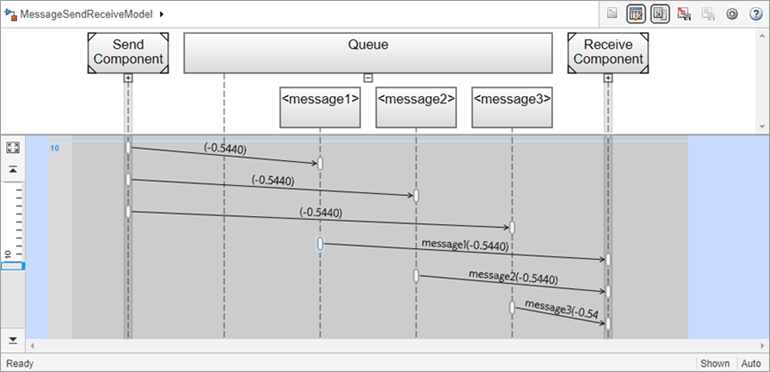 Sequence Viewer displaying the queue expansion for three message elements.