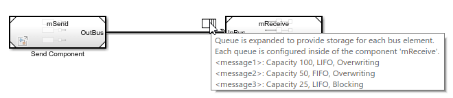 Hovering over the default queue icon shows three queues inserted for three message elements