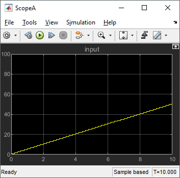 Scope window with model simulation results
